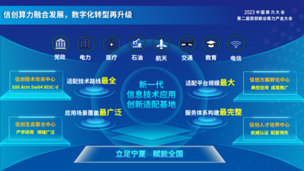 宁夏新一代信息技术应用创新适配基地揭牌，助力信息技术服务升级