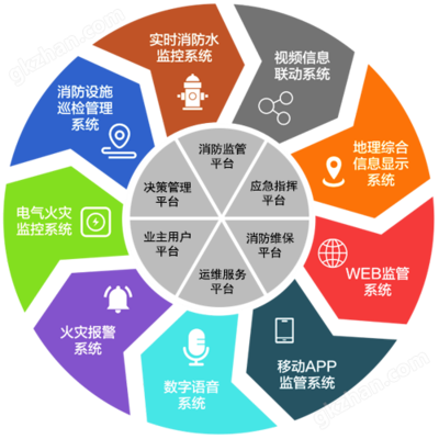 智慧消防厂家选力安,业内