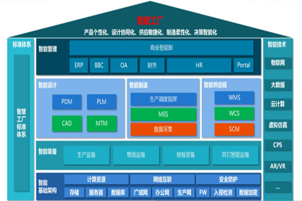 2023物博会丨“高性能智能化全钢子午胎建设” 引领轮胎制造业加速转型