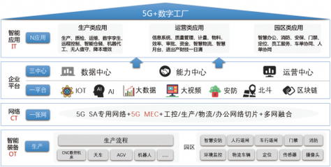中软国际成功入围中国移动上研院DICT集成库智慧工厂子库，赋能企业数智化转型