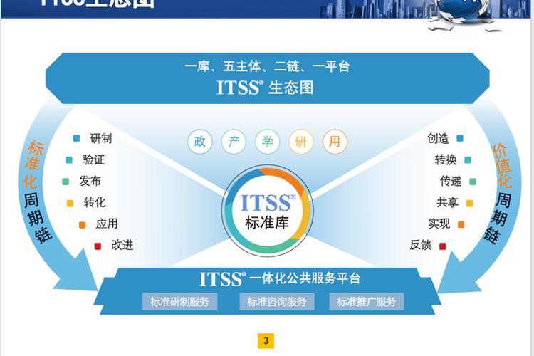 和综合配套的信息技术服务标准库,全面规范it服务产品及其组成要素